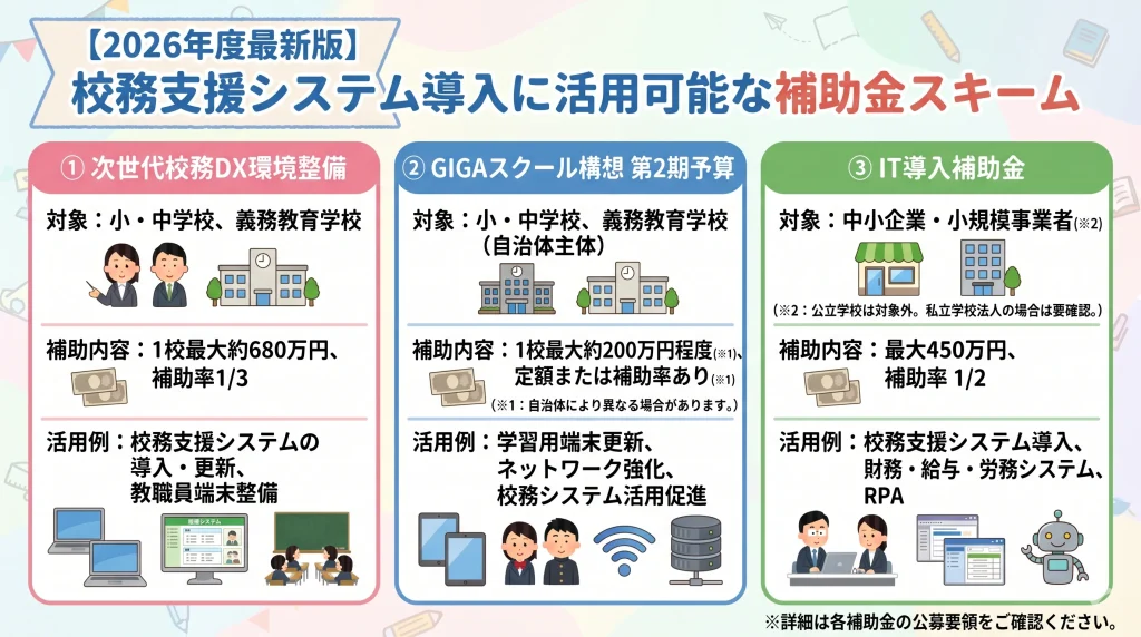 校務支援システム導入に活用可能な補助金スキーム