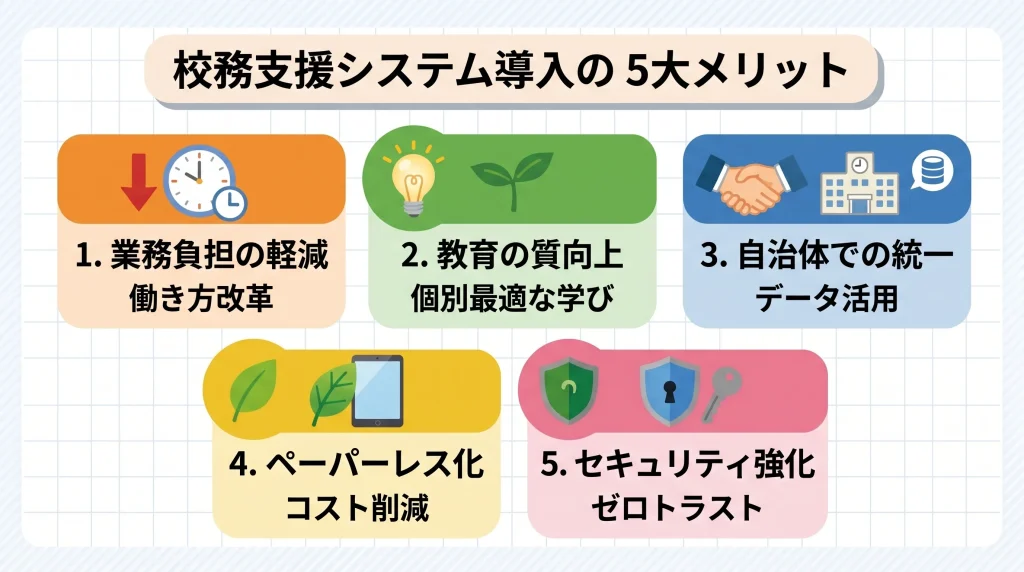 導入による5つのメリット