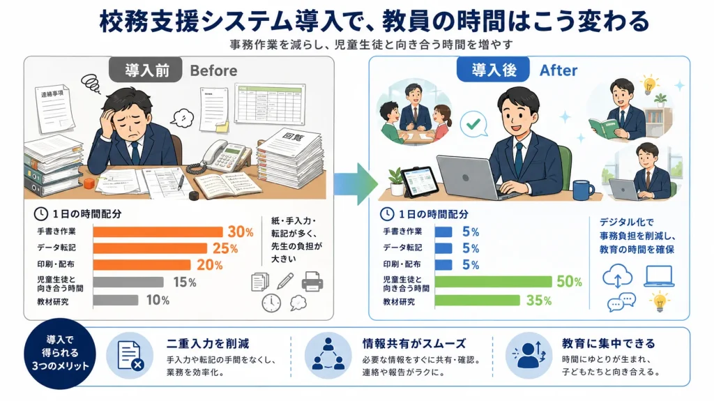 導入のメリット