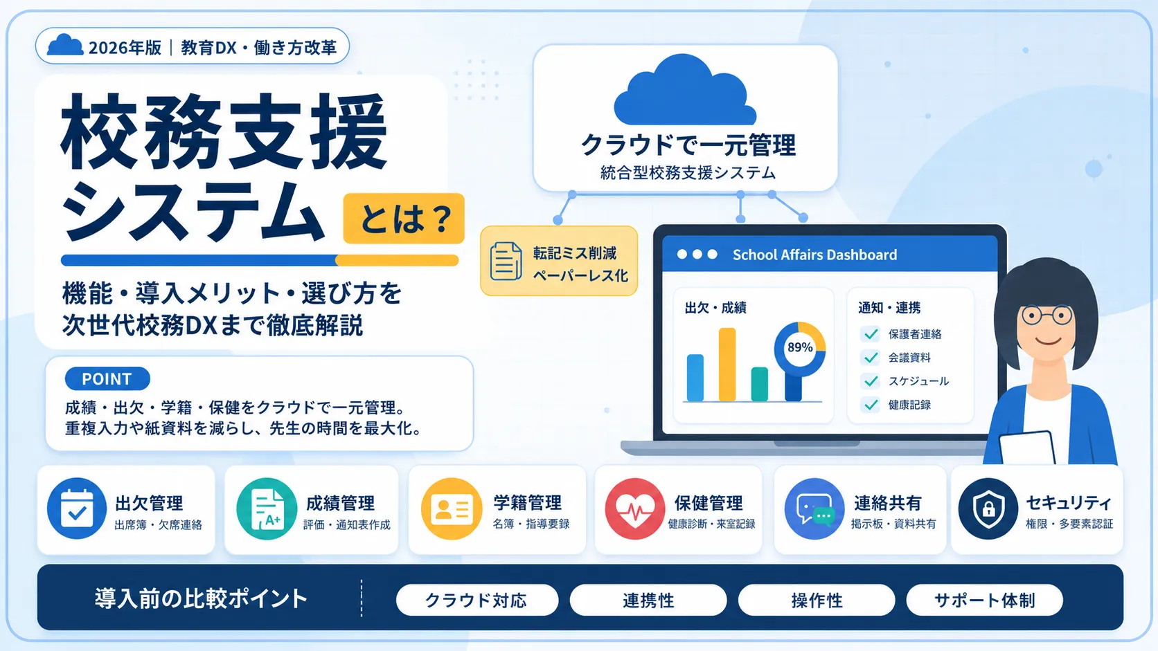 校務支援システムとは？機能や導入メリット、システムについて徹底解説