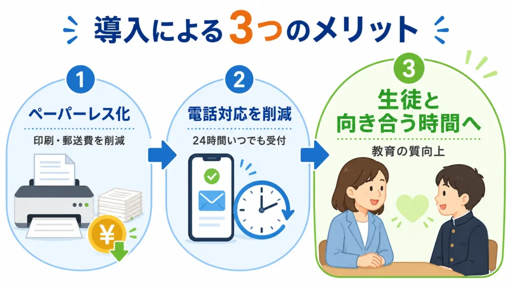 導入による3つのメリット