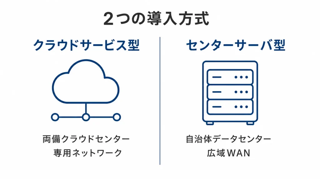 2つの導入方式