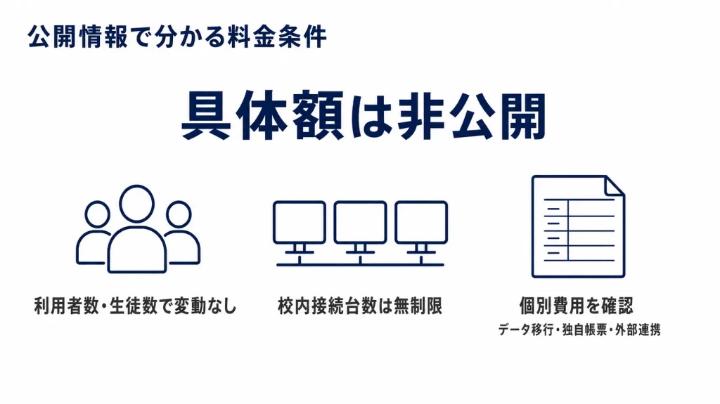公開情報で分かる料金条件