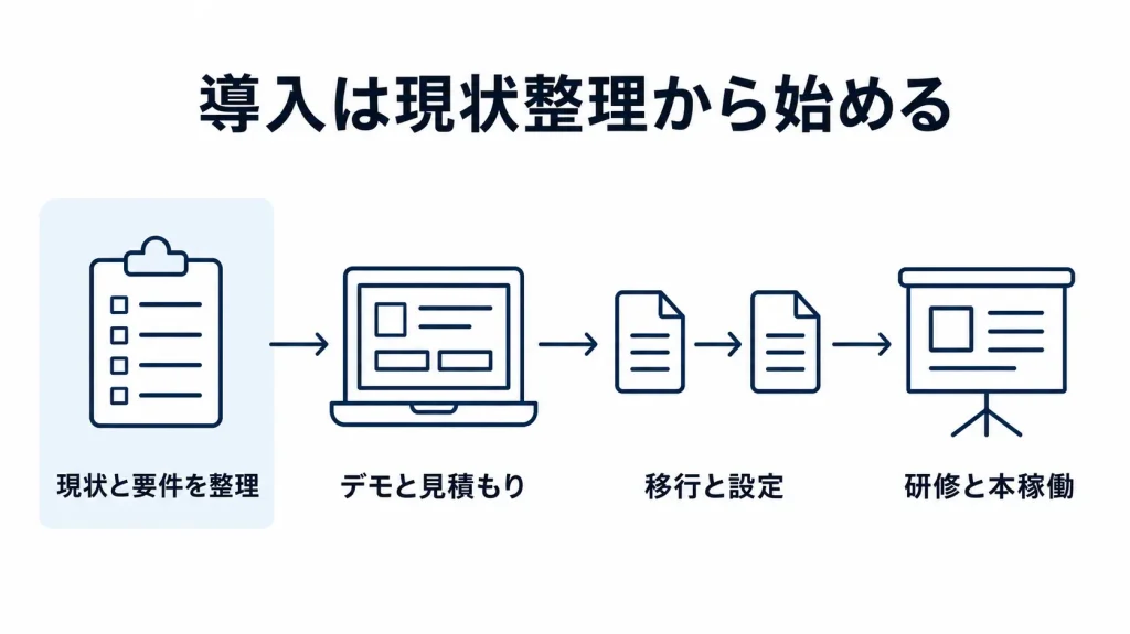 導入は現状整理から始める