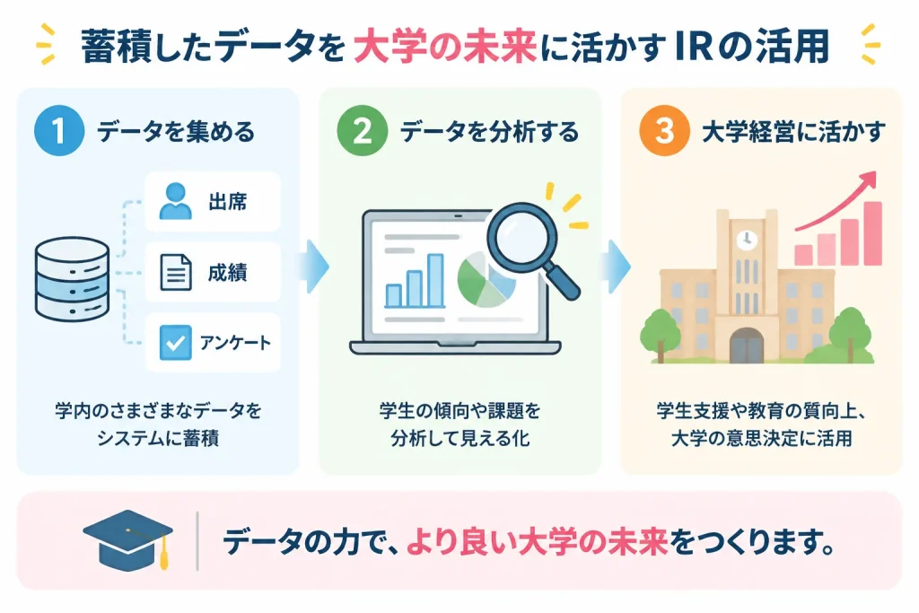 IRを活用した大学経営や教育評価への応用