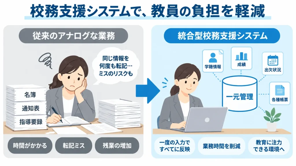 アナログな情報管理から脱却して残業を減らす重要性
