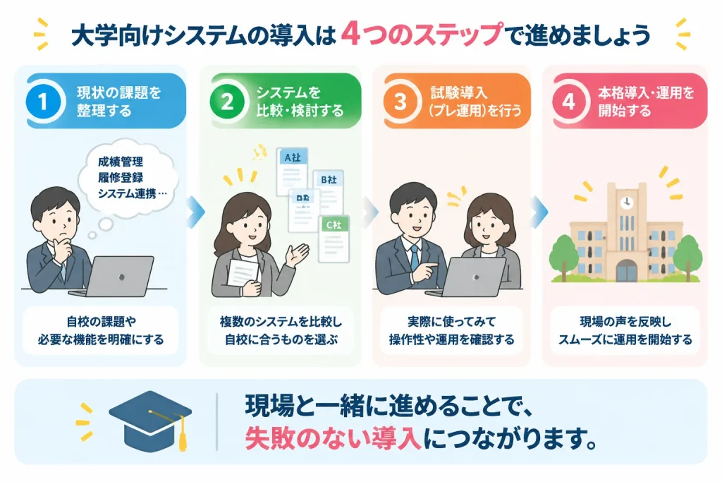 失敗しないシステム選定と導入に向けたアプローチ