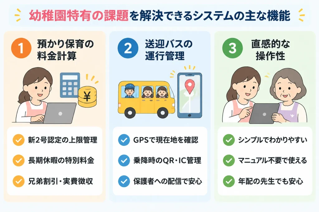 幼稚園特有の課題を解決できるシステム選びのポイント