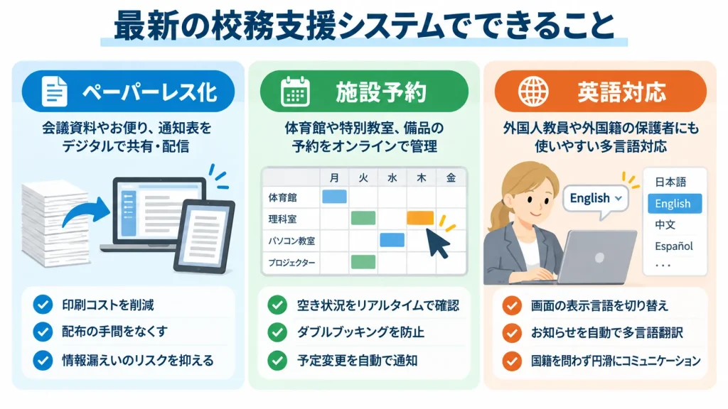 時代とともに進化する最新の校務支援機能