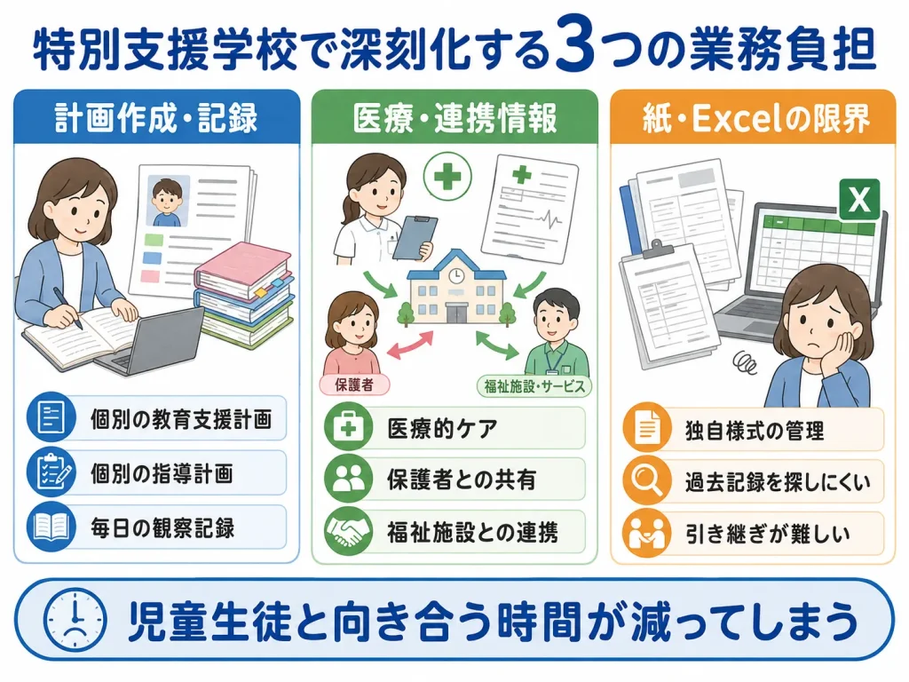 特別支援学校で深刻化する業務負担の実態