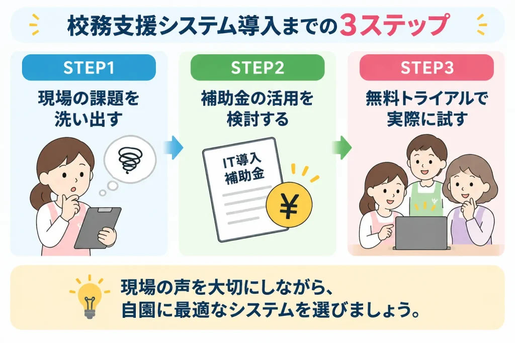 自園に最適な校務支援システムを導入するための具体的なステップ