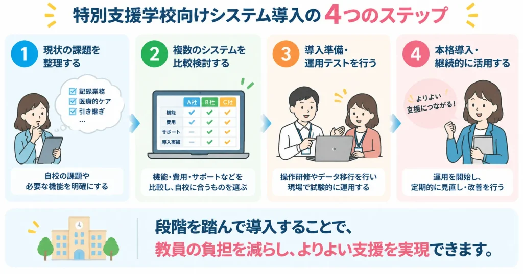 自校に最適なシステムを見つけるための比較ポイント
