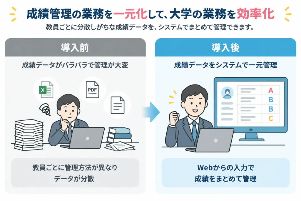複雑な履修登録と成績管理の自動化